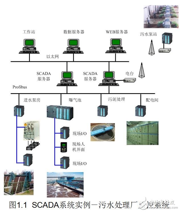 SCADA系統特點及架構