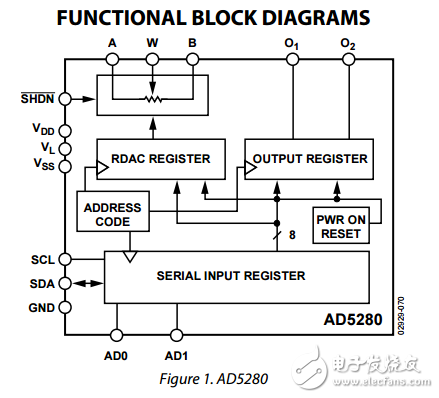單雙15/5伏256位I2C兼容的數字電位器ad5280/ad5282數據表