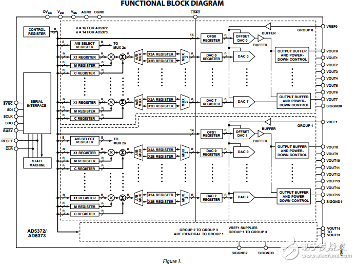 32通道16/14位串行輸入電壓輸出數(shù)模轉(zhuǎn)換器ad5372/ad5373數(shù)據(jù)表