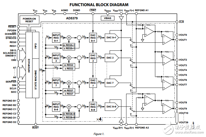 40通道14位并行串行輸入雙極性電壓輸出數模轉換器ad5379數據表