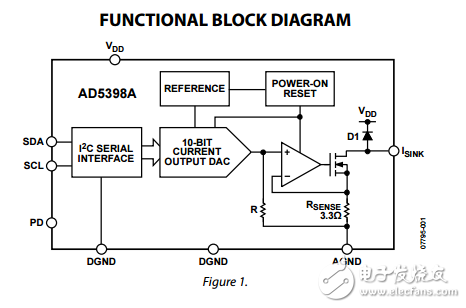 120毫安電流下降10位I2C數(shù)模轉(zhuǎn)換器AD5398A數(shù)據(jù)表