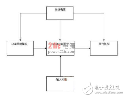 紅外控制智能插座的設計原理與方案介紹