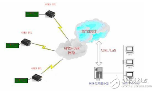 紫金橋監控組態軟件在石油勘探領域的應用