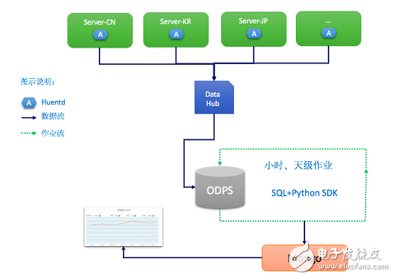 墨跡使用ODPS的流程及日志分析