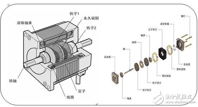 基于數控的步進電機選擇及計算方法