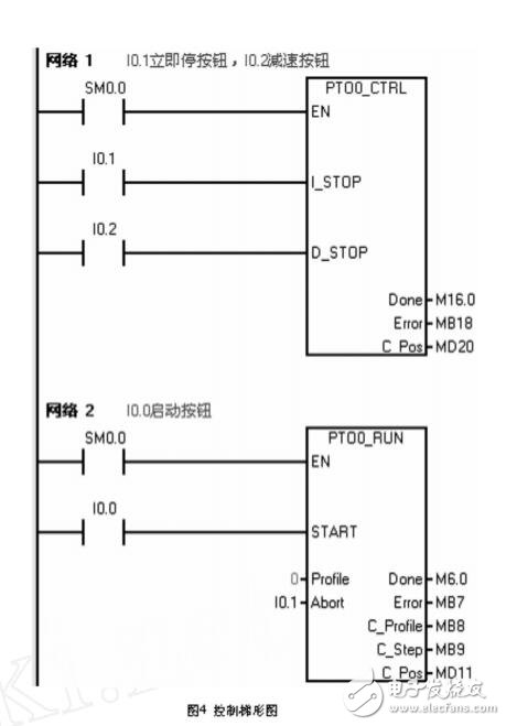 CPU226晶體管PLC控制步進(jìn)電機(jī)設(shè)計(jì)應(yīng)用