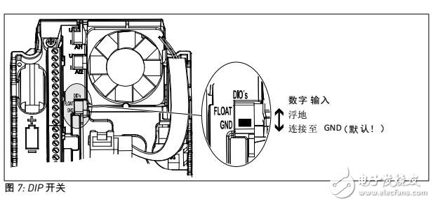 VACON? 100 HVAC交流變頻器I/O模塊及電機設置