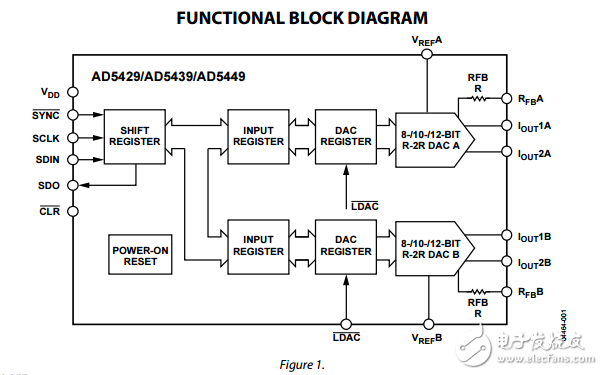 雙8/10/12位高帶寬的乘法DAC串行接口AD5429/AD5439/AD5449數據表