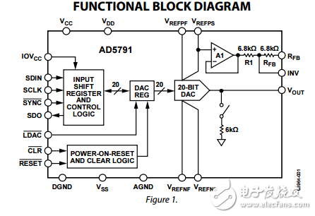 1 ppm的20位±1LSB的INL的電壓輸出數模轉換器ad5791數據表