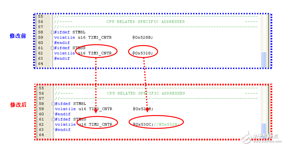 如何基于STM8S系列單片機以及觸摸式軟件庫方案進行項目開發