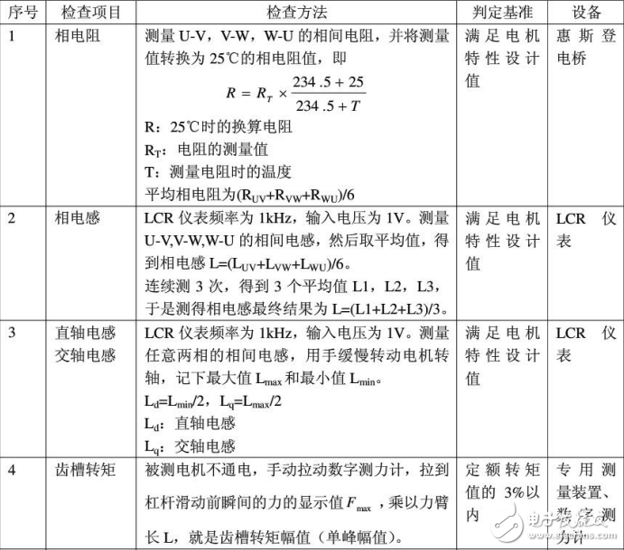 伺服電機電氣參數測試方法分享（全）