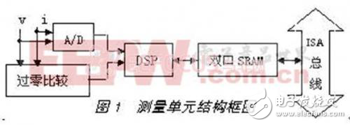 電量測量裝置校驗中接口電路的實現方法