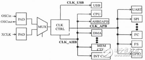 深度探究嵌入式MCU硬件設(shè)計