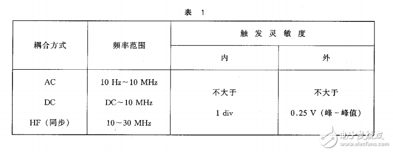 JJG600-1989存貯示波器