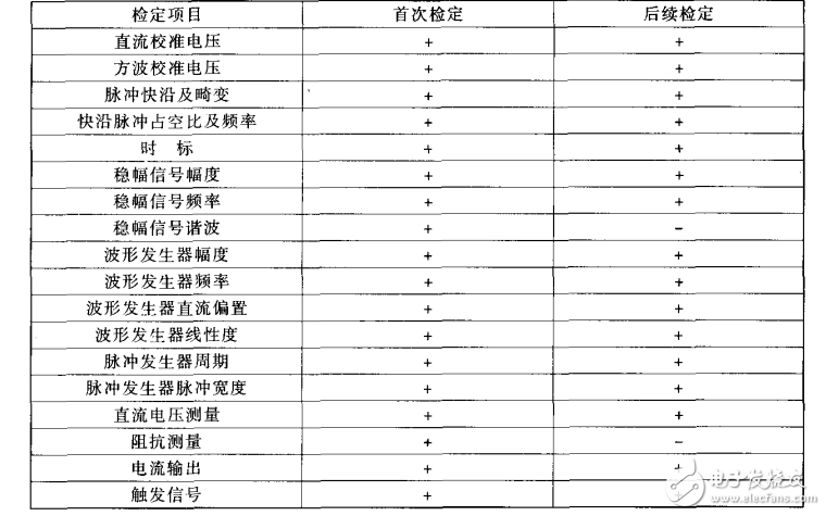 278示波器校準儀2002檢定規程