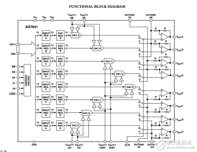 AD7841八進制14位并行輸入電壓輸出DAC數據表 