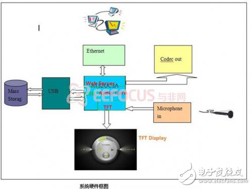 網絡音樂電臺的軟硬件設計實現