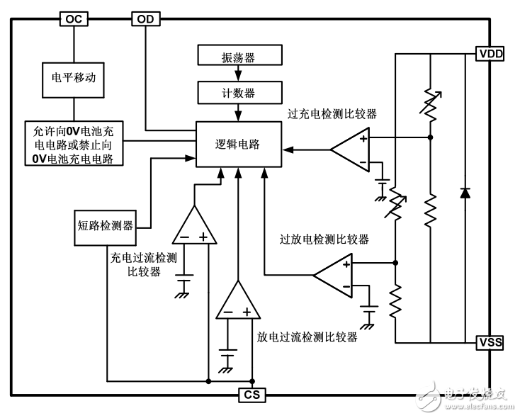 LY2003系列 4.35V鋰電池保護(hù)IC