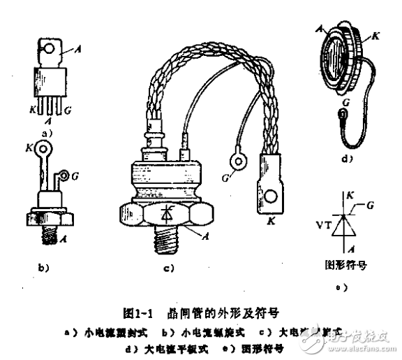 半導體變流技術