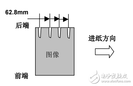 在復印機后端出現白色條痕