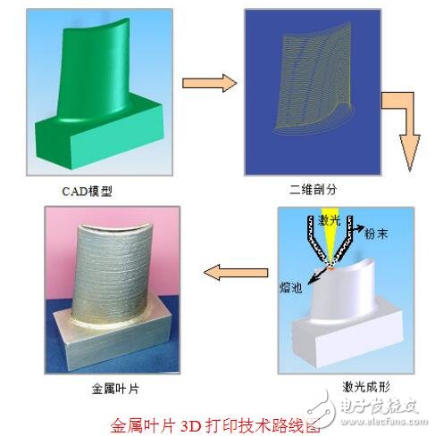 基于智能機器人打開3D打印市場