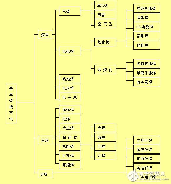 焊接機(jī)器人的應(yīng)用及發(fā)展