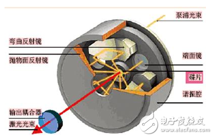 碟片激光器和激光鉆孔等技術在汽車等領域的應用