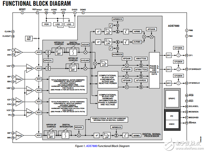 諧波監測多相多功能電能計量集成電路ade7880據表