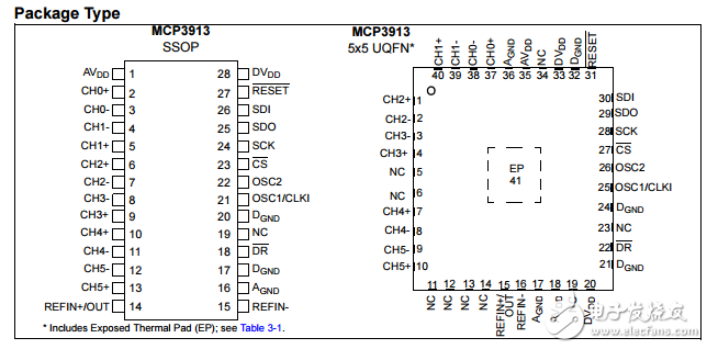 3V的六路模擬前端MCP3913數據表 