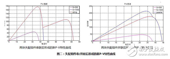 光伏電站發電量與多MPPT數量的關系（一）