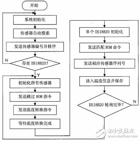 解讀DS18B20數字溫度傳感器的控溫應用（水產養殖為例）