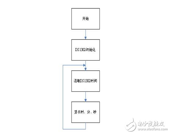 DS1302芯片的使用，時(shí)鐘芯片DS1302功能匯總