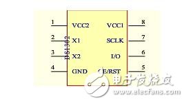 DS1302的內部結構全面剖析