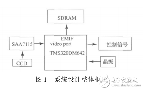 基于DSP運動目標檢測系統的設計與實現