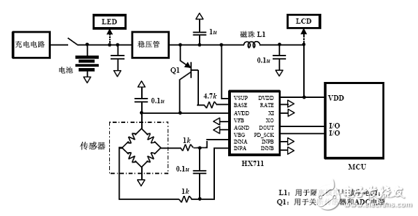 hx711模塊接32位單片機哪個引腳