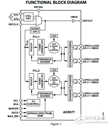 雙鎖相環(huán)擴頻和冗余時鐘發(fā)生器ad9577數(shù)據(jù)表