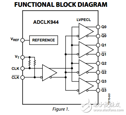 2.5V或3.3V輸出時鐘4 LVPECL扇出緩沖器adclk944數據表