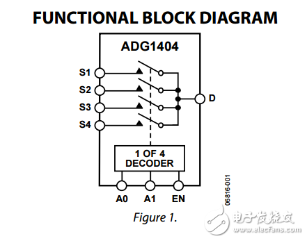 1.5Ω電阻iCMOS多路復(fù)用器ADG1404數(shù)據(jù)表