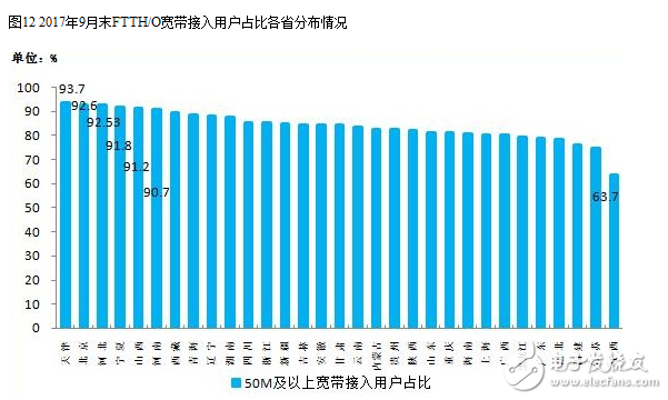 2017年九月的通信經濟情況報告