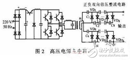 基于DSP的高壓電源的設計方案解析