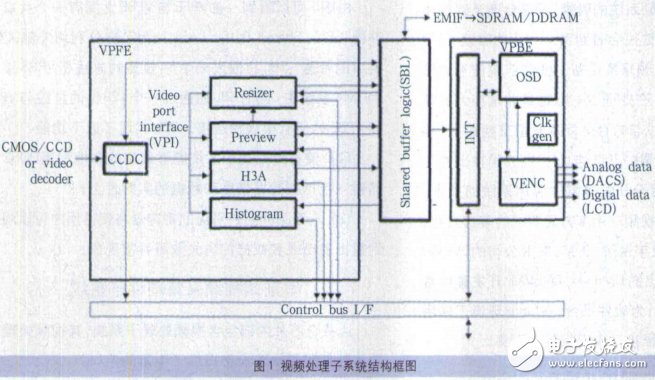 基于達芬奇技術的視頻采集系統研究