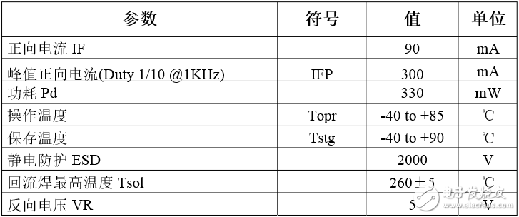 5050rgb燈珠參數(shù)_5050rgb燈珠規(guī)格書(shū)