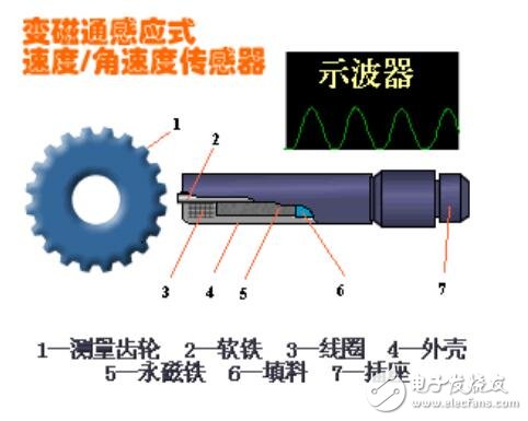 檢測系統的組成及作用