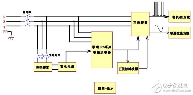 EPS2000系列變頻器功能及接線