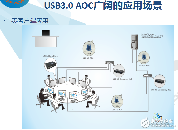 光電融合技術的介紹及其光纖解決方案