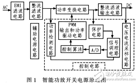 DSP智能功放開關電源設計