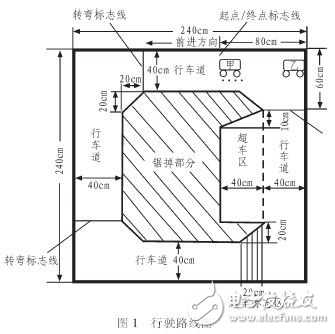 MSP430智能小車自動糾偏與避撞實驗分析