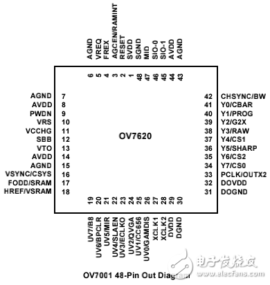 OV7620攝像頭數據手冊