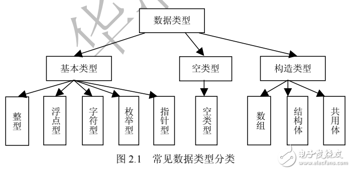 華清遠見Linux 培訓資料2