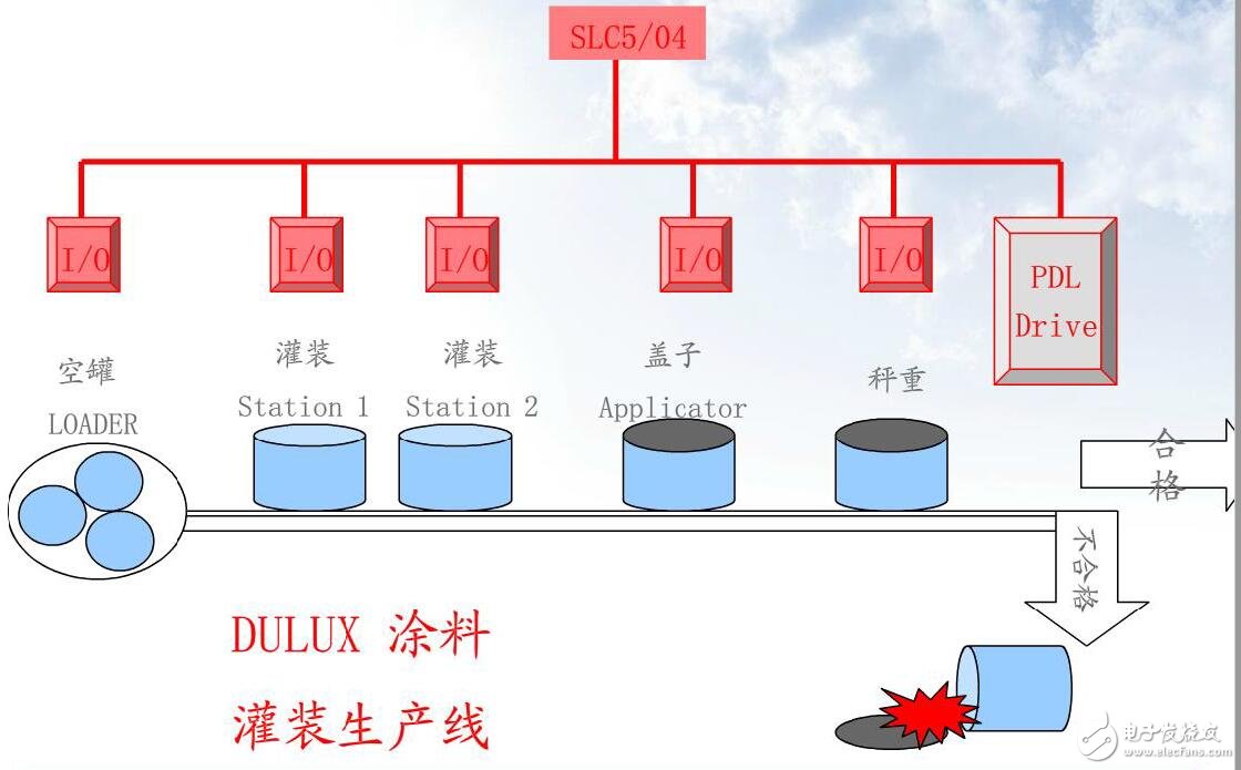 變頻器應用案例及軟啟動